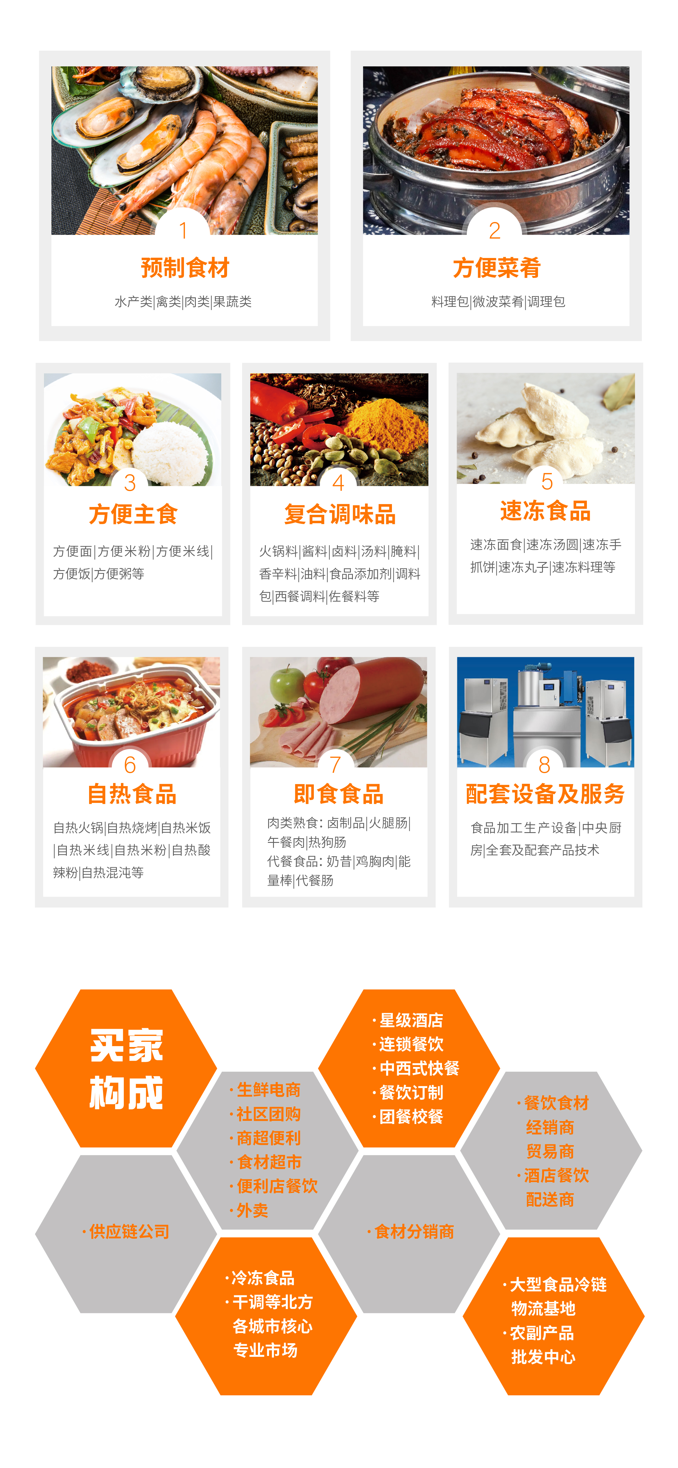 2023中国·沈阳预制菜展览会(图3)
